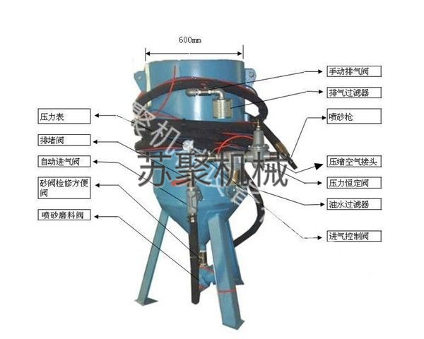 SJ600-1開(kāi)放式噴砂機(jī)、噴砂罐